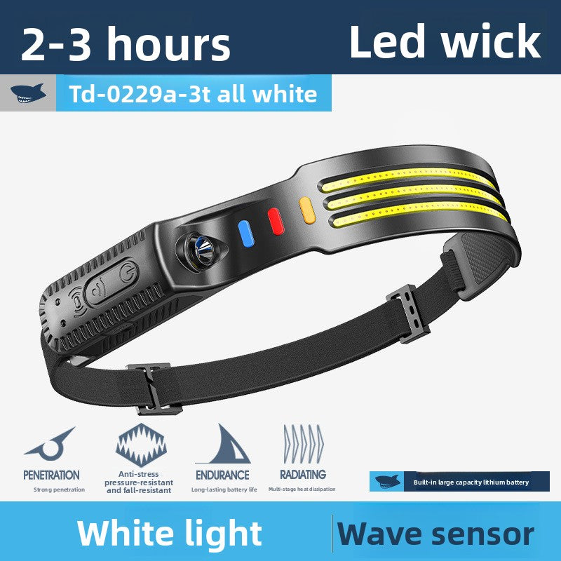 Headlamps for outdoor high-intensity camping