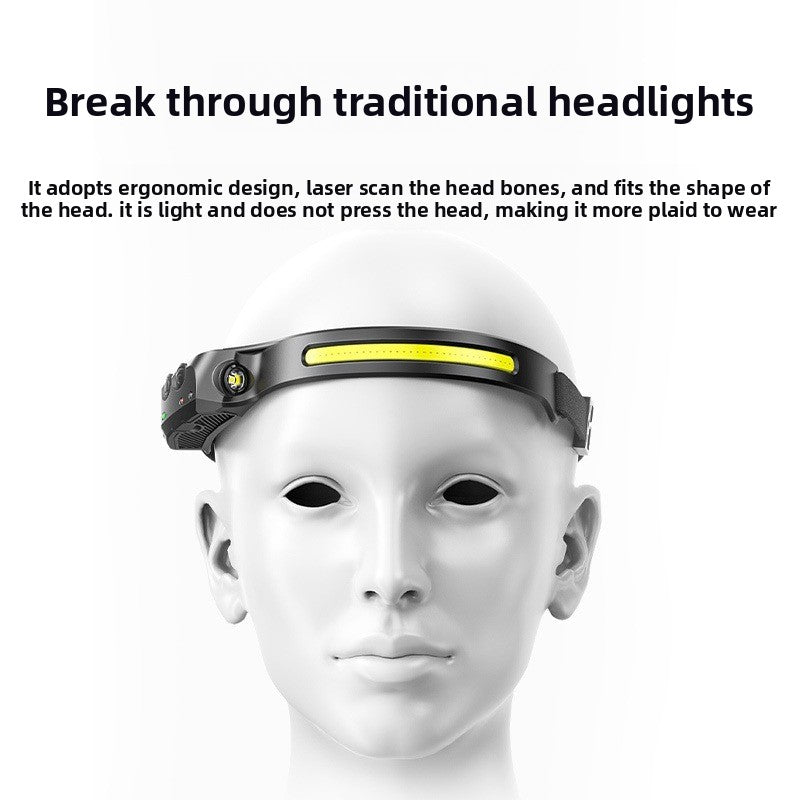 Headlamps for outdoor high-intensity camping