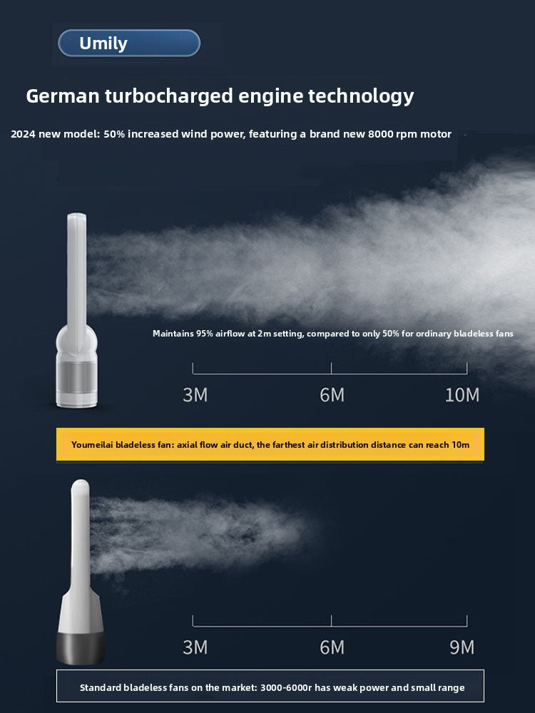 Bladeless Fan for Home Use