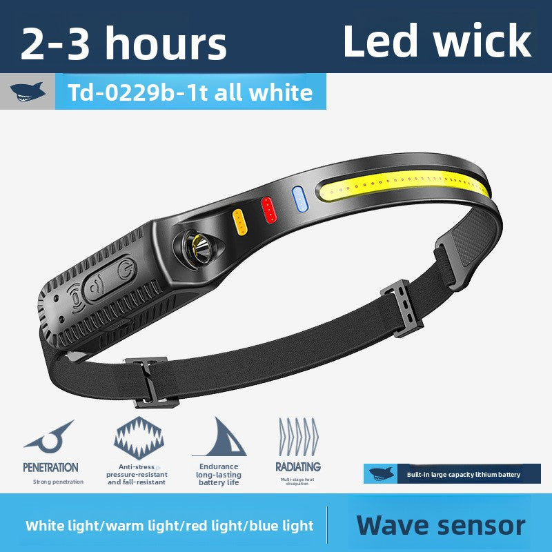 Headlamps for outdoor high-intensity camping