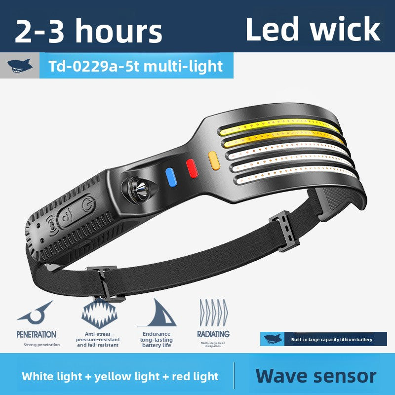 Headlamps for outdoor high-intensity camping