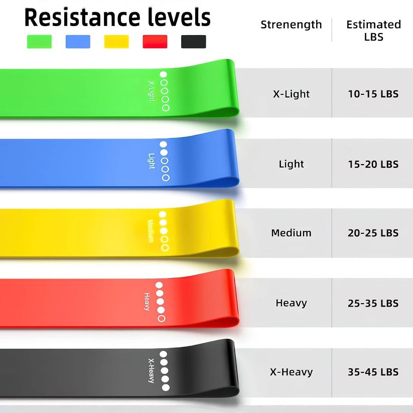 5-Piece Fitness Resistance Bands Set