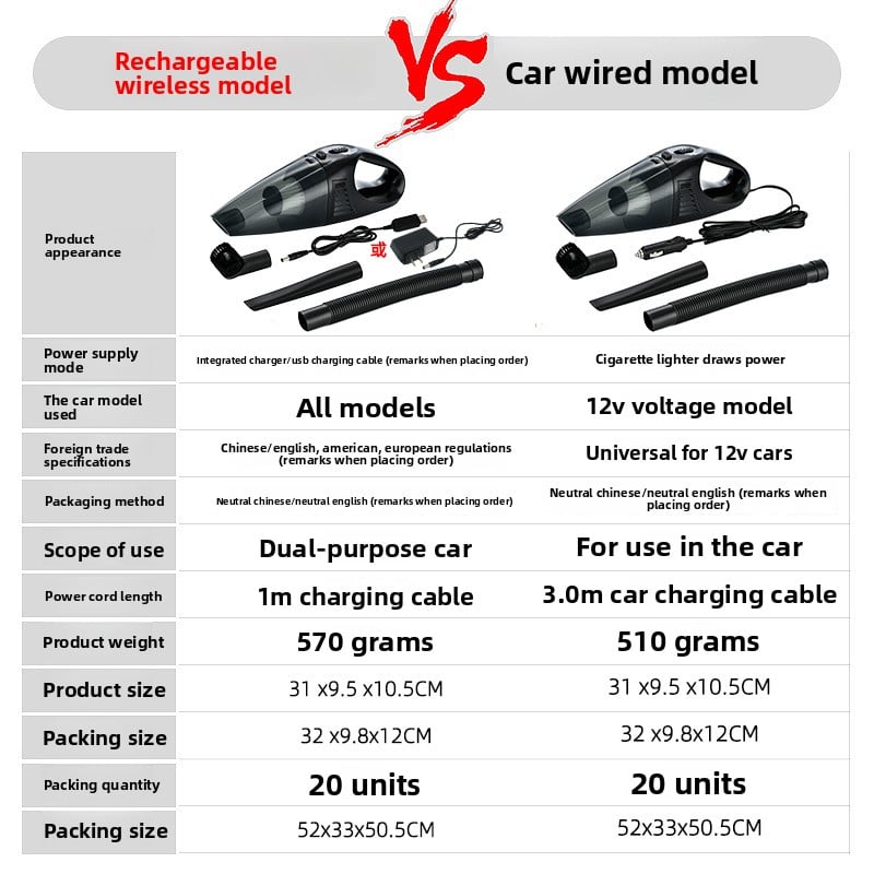 Car vacuum cleaner