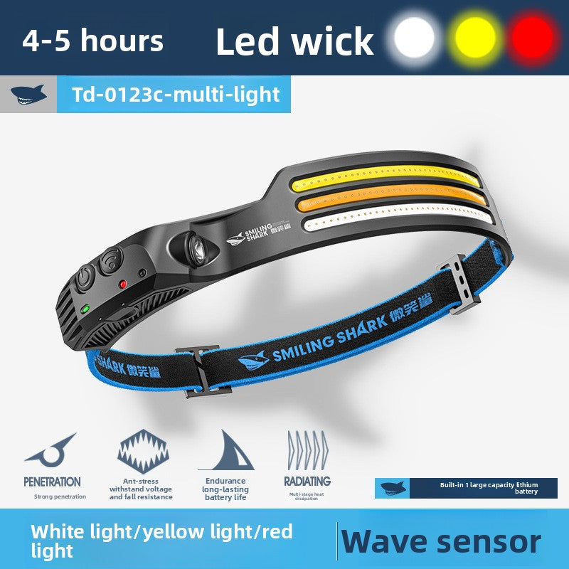 Headlamps for outdoor high-intensity camping