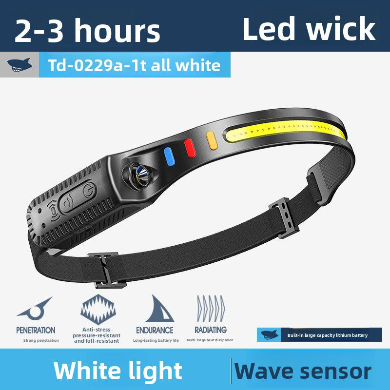 Headlamps for outdoor high-intensity camping