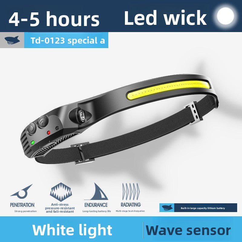 Headlamps for outdoor high-intensity camping