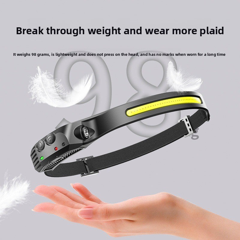 Headlamps for outdoor high-intensity camping