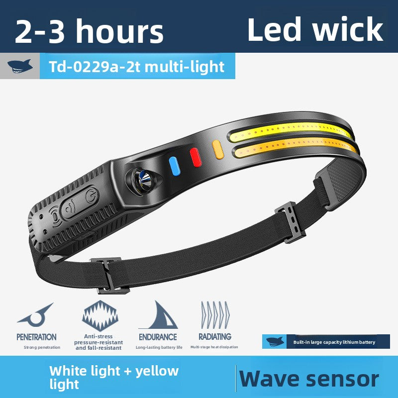 Headlamps for outdoor high-intensity camping