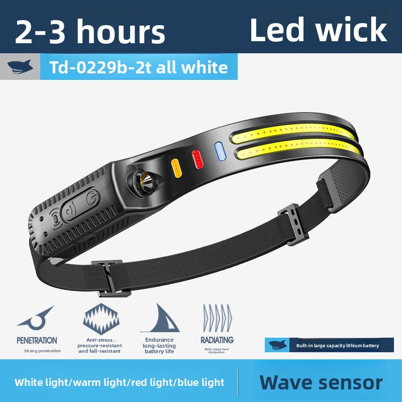 Headlamps for outdoor high-intensity camping
