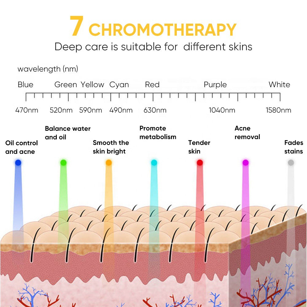 Charging device for touch facial mask instrument
