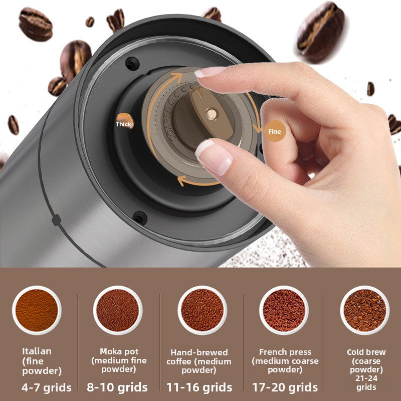Rechargeable Electric Coffee Grinder