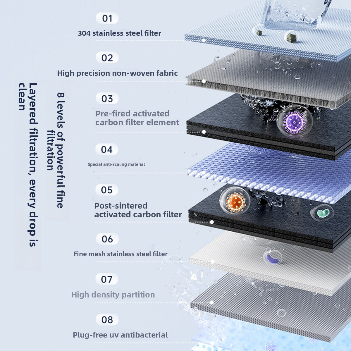 FDigital display faucet water purifier