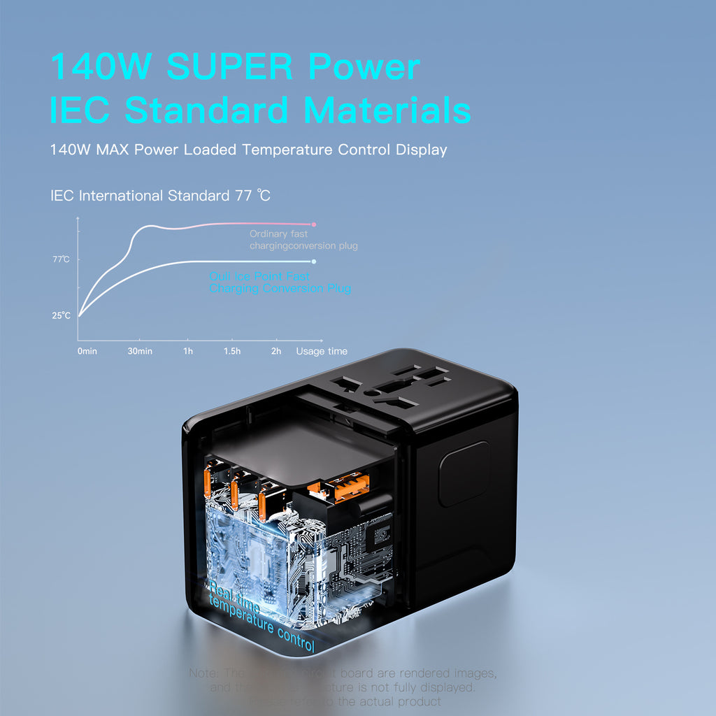 GaN travel charger